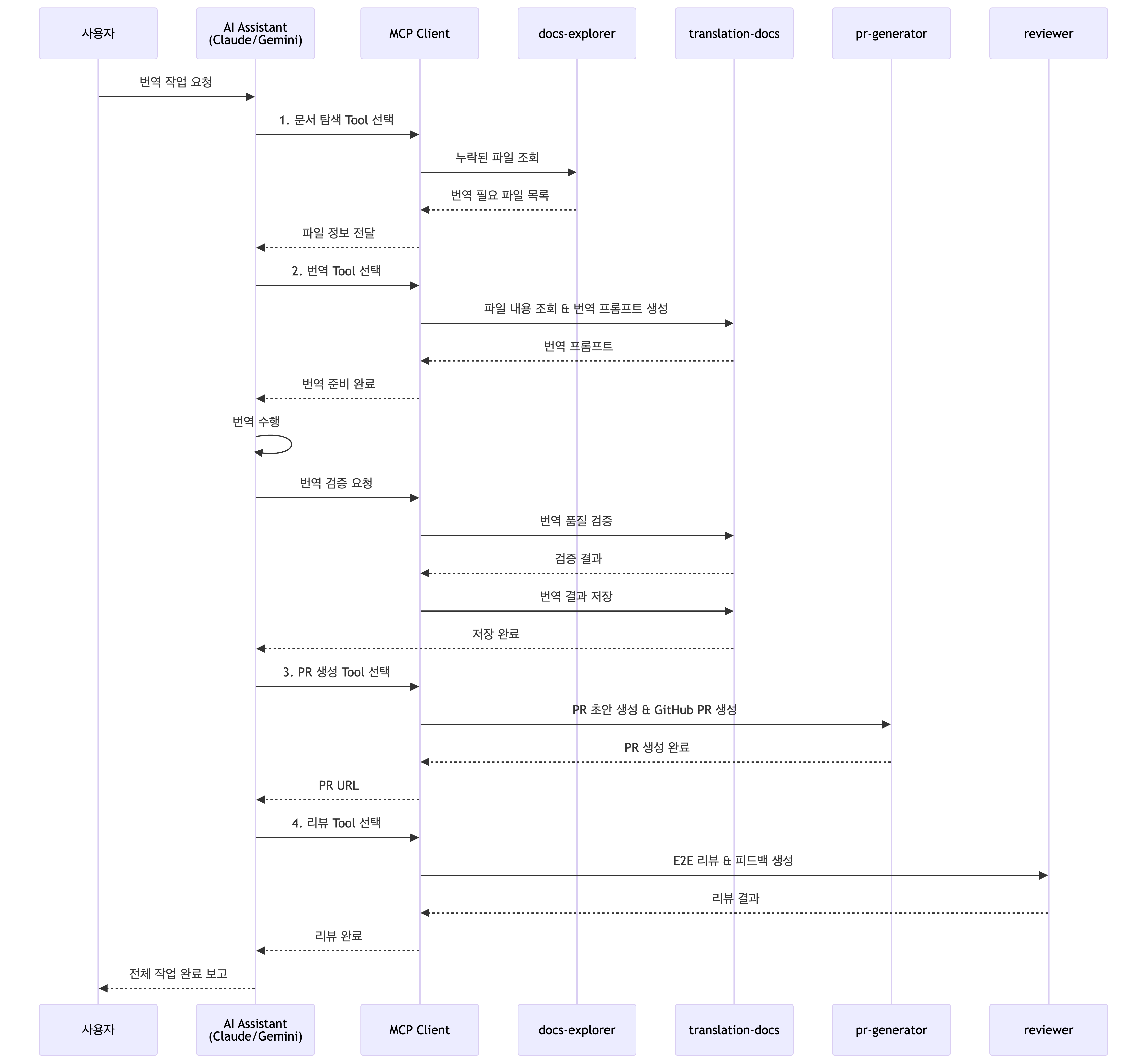 mcp-list